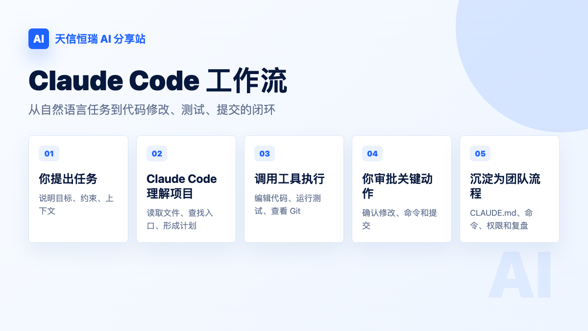 Claude Code 工作流